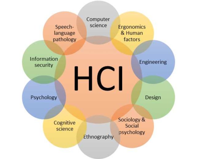 HCI