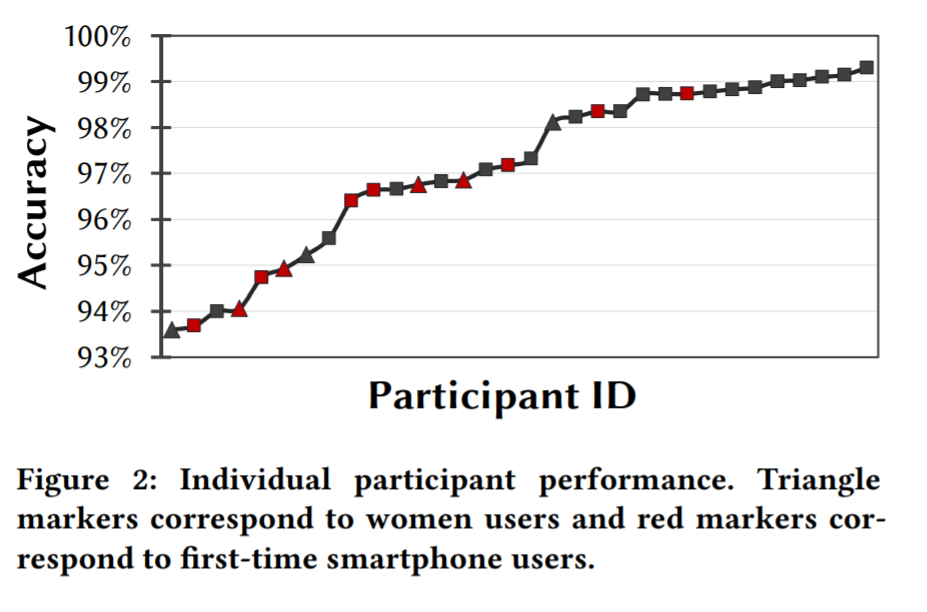 Qualitative Results