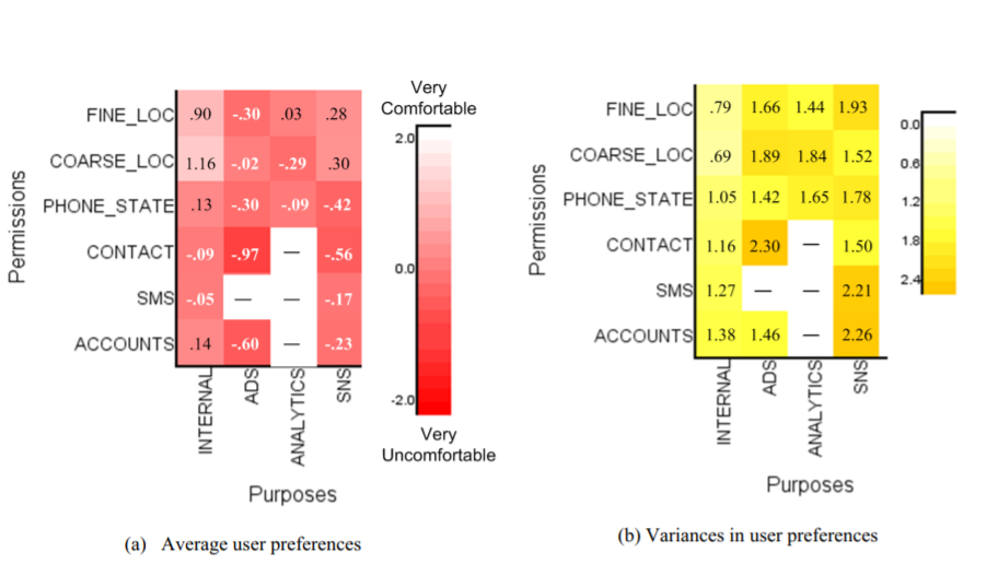 Pre Clustering Analysis