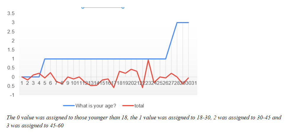 Age vs Avg Rating